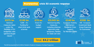 economic response descriptions